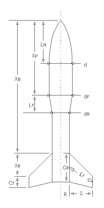 Barrowman Diagram